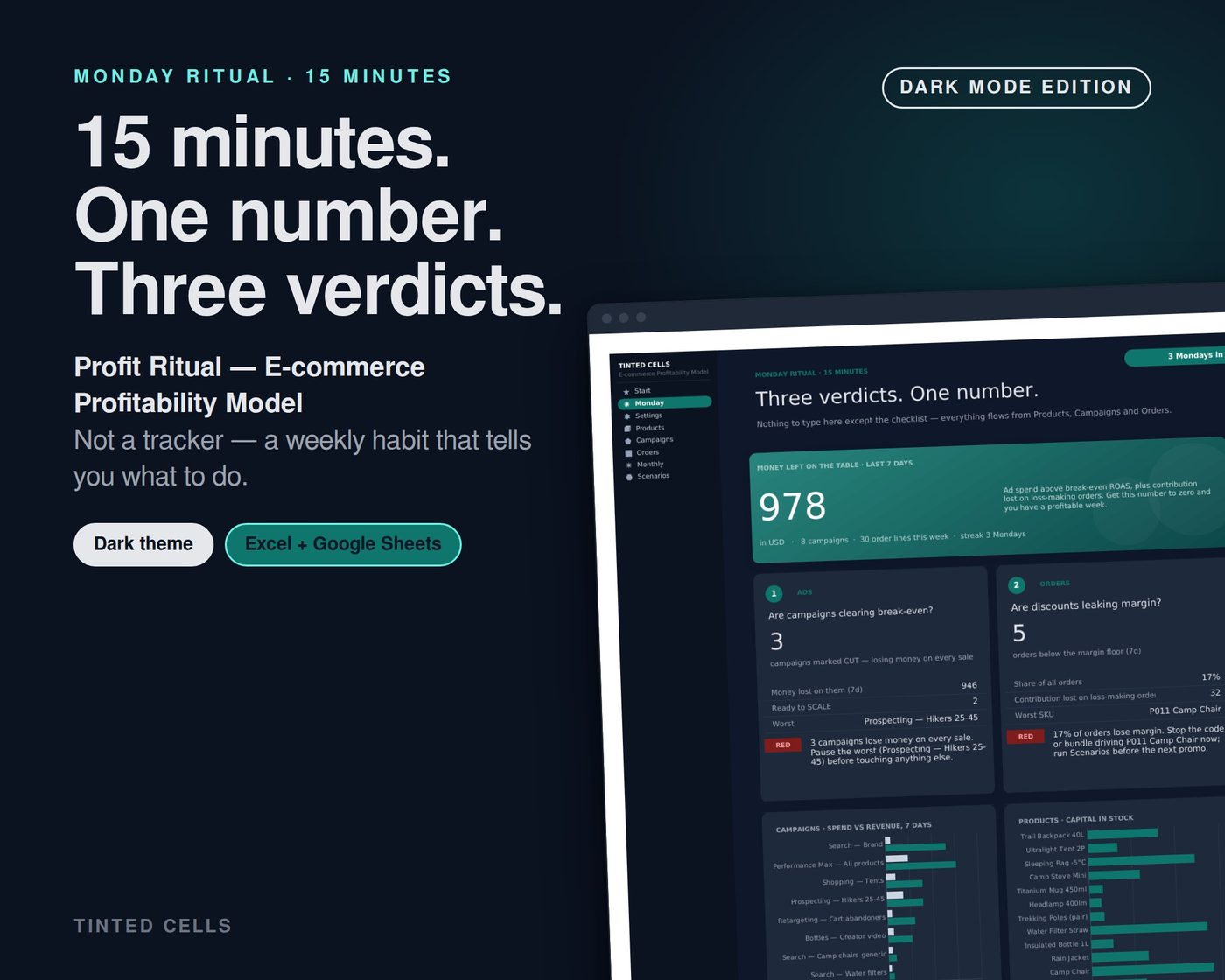 Profit Ritual — E-commerce Profitability Model — dark edition