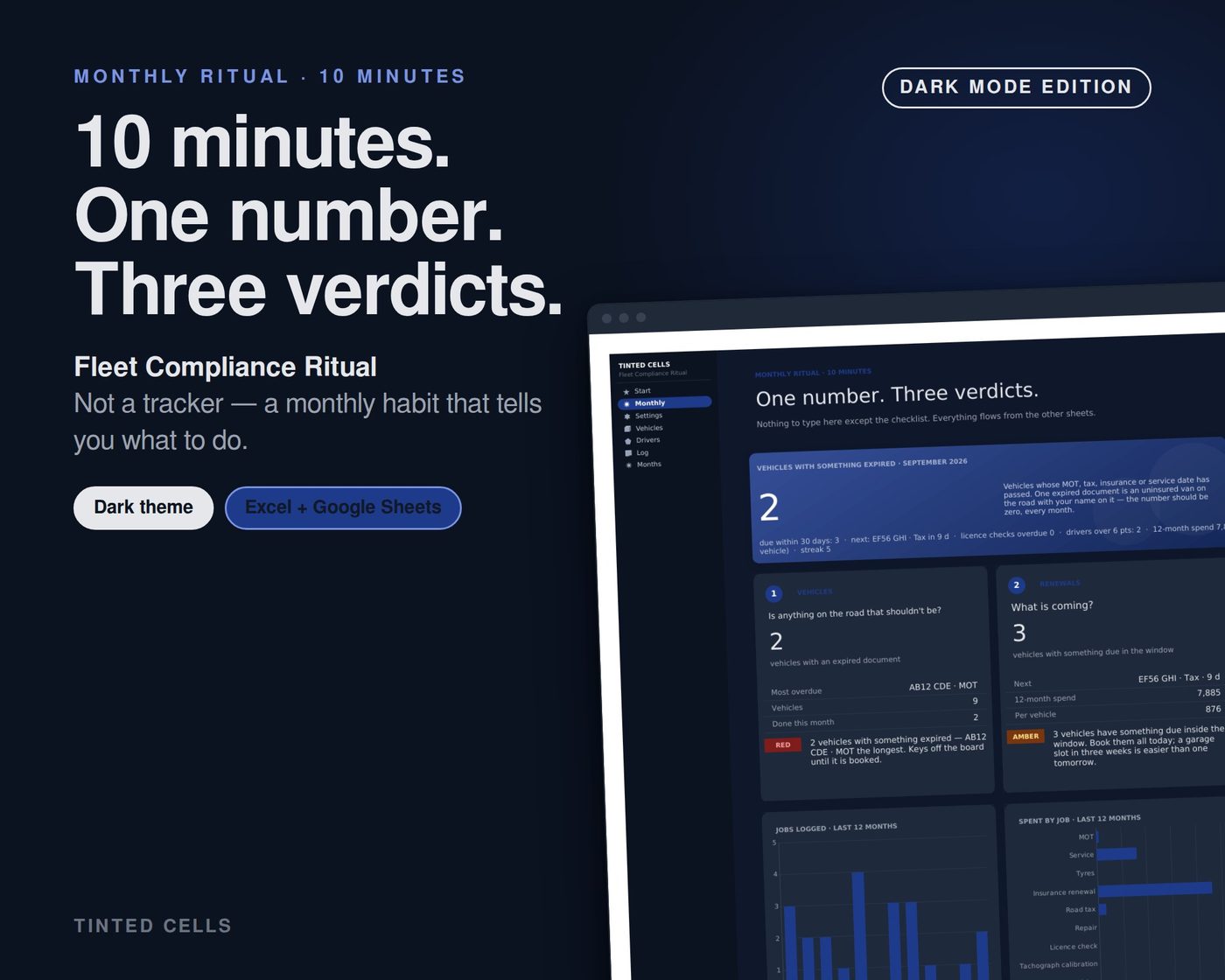 Fleet Compliance Ritual — dark edition