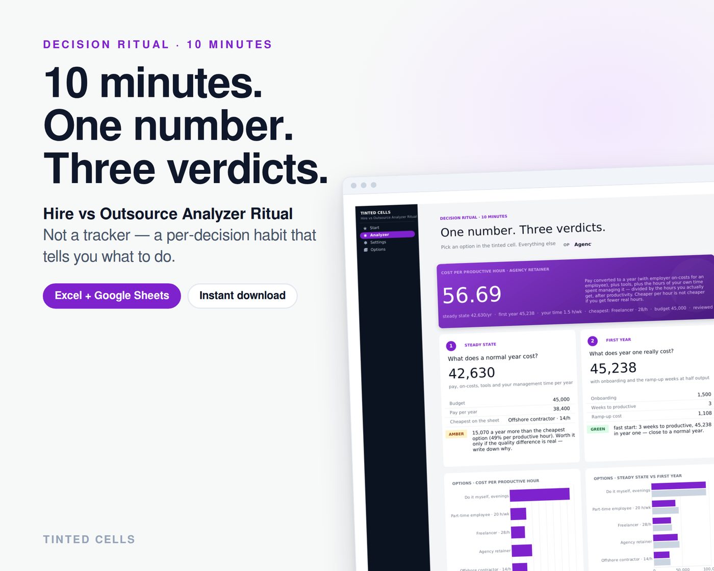 Hire vs Outsource Analyzer Ritual