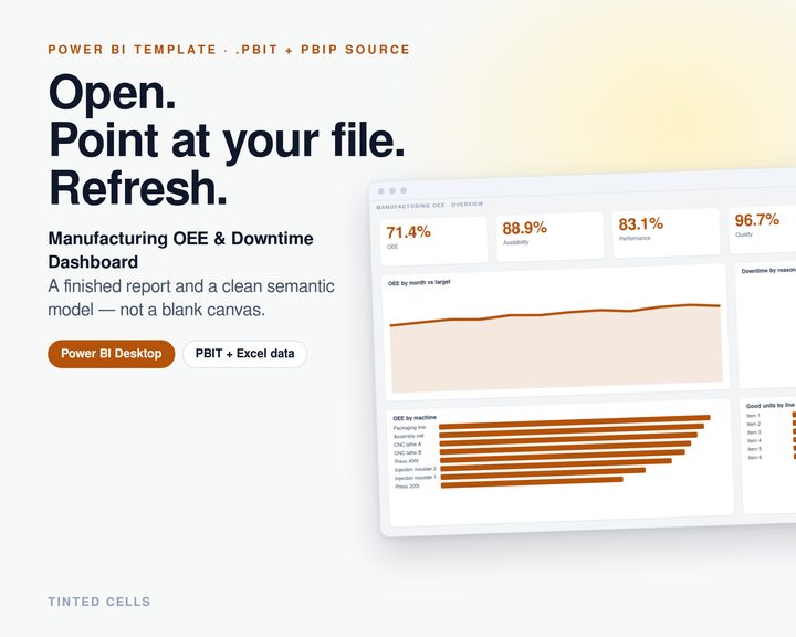 Manufacturing OEE & Downtime Dashboard